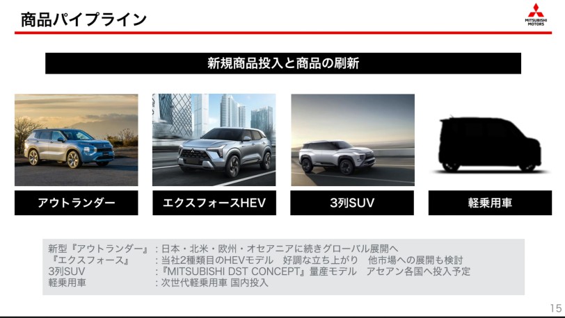 將與 Renault、Nissan 有更緊密的 OEM 產品合作，Mitsubishi 將於 2025 年之後推出 9 款新車！