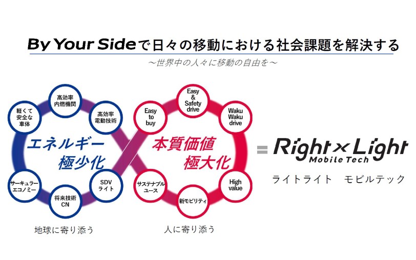 SUZUKI 發布面向未來10年的「技術策略2025」、實現「能源消耗最小化」和「內在價值最大化」